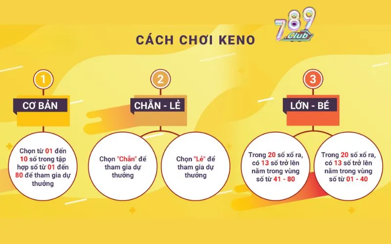 Keno 789club game đổi thưởng hút hồn dân chơi thứ thiệt