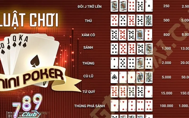 Mini Poker 789Club: Chiến thuật chơi hiệu quả ăn tiền